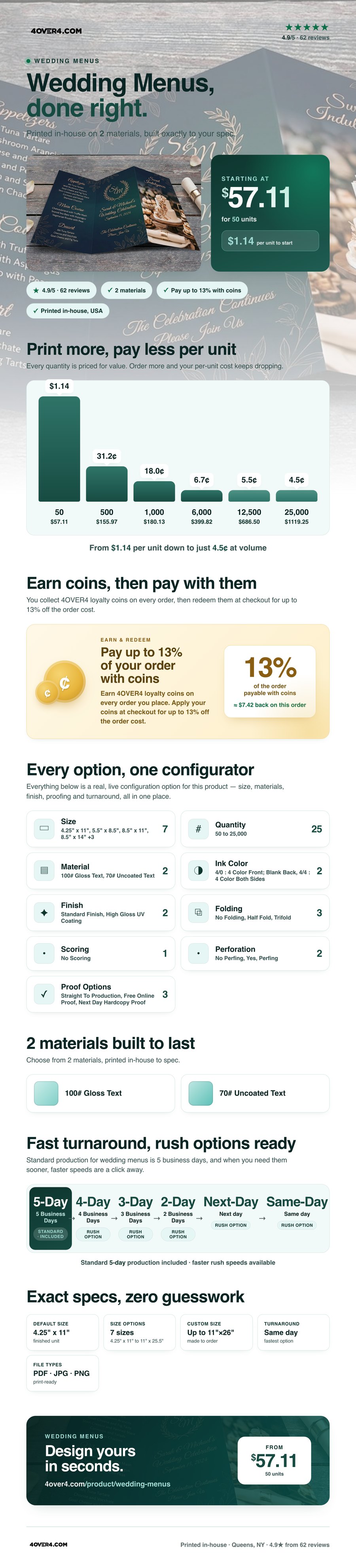 Wedding Menus pricing infographic