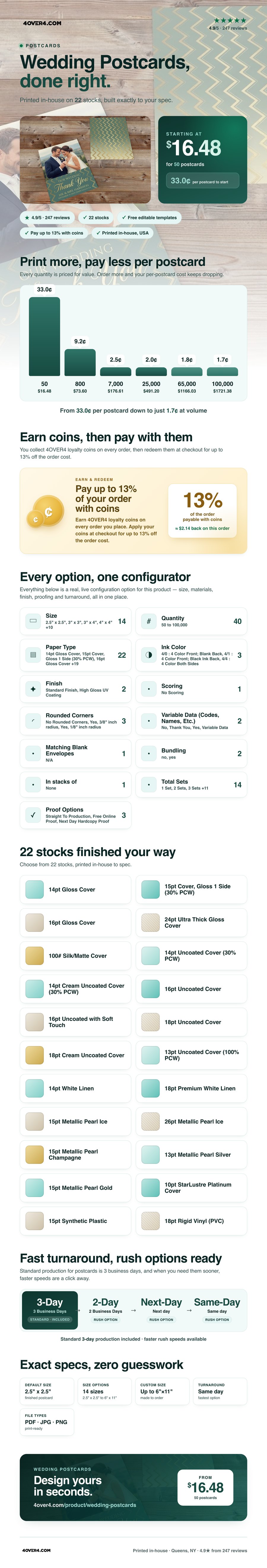 Wedding Postcards pricing infographic