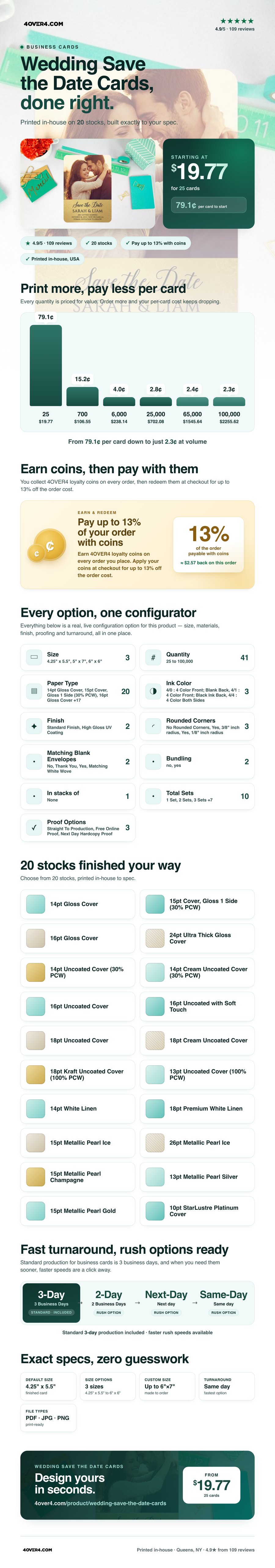 Wedding Save the Date Cards pricing infographic