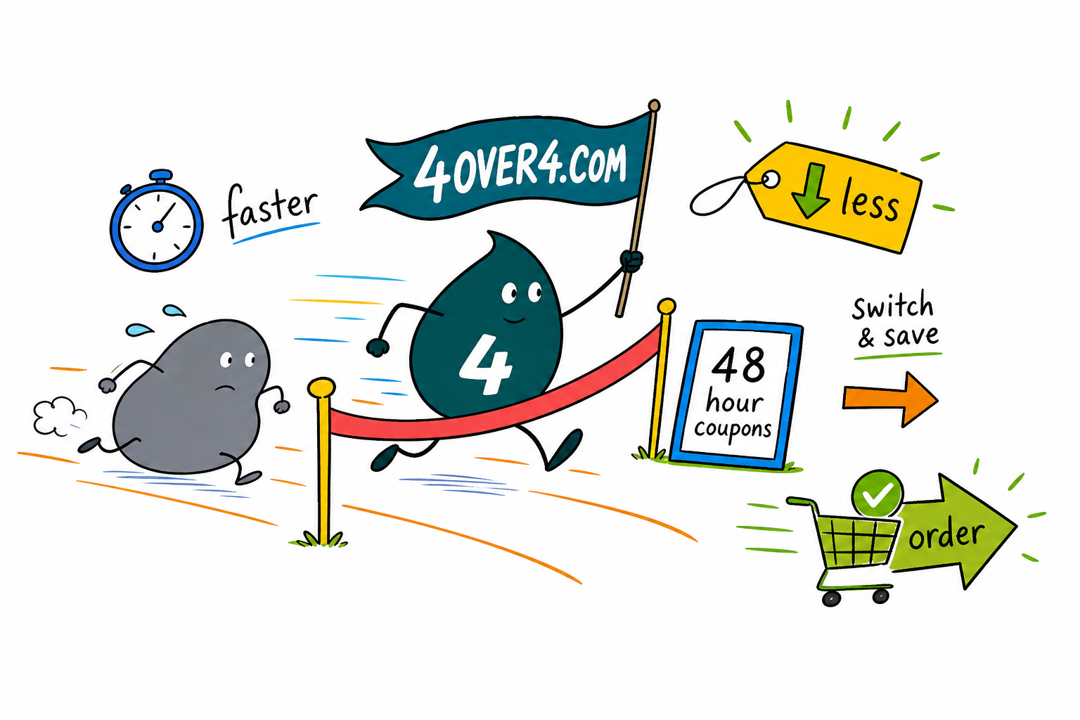 Wally the 4OVER4 mascot wins the pricing race with the winning everyday low price tag as 4OVER4.COM outprints the competition without coupon codes