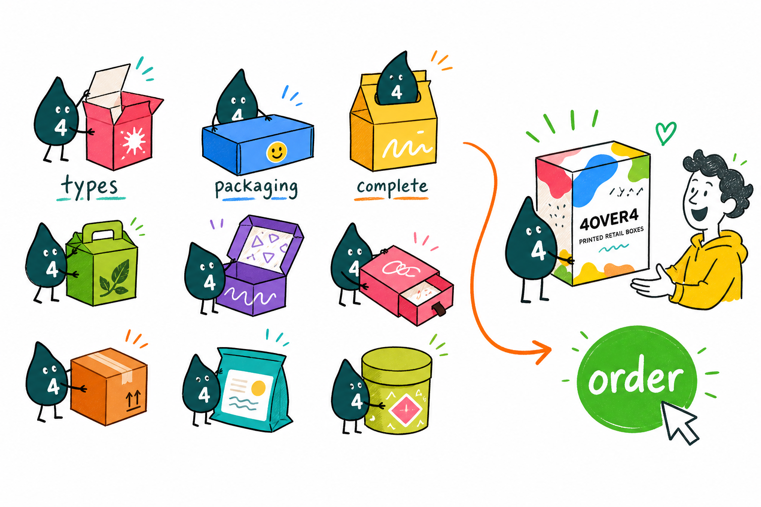 Wally, the 4OVER4 mascot with a 4, sorting boxes, sleeves, and labels into primary, secondary, and tertiary packaging layers