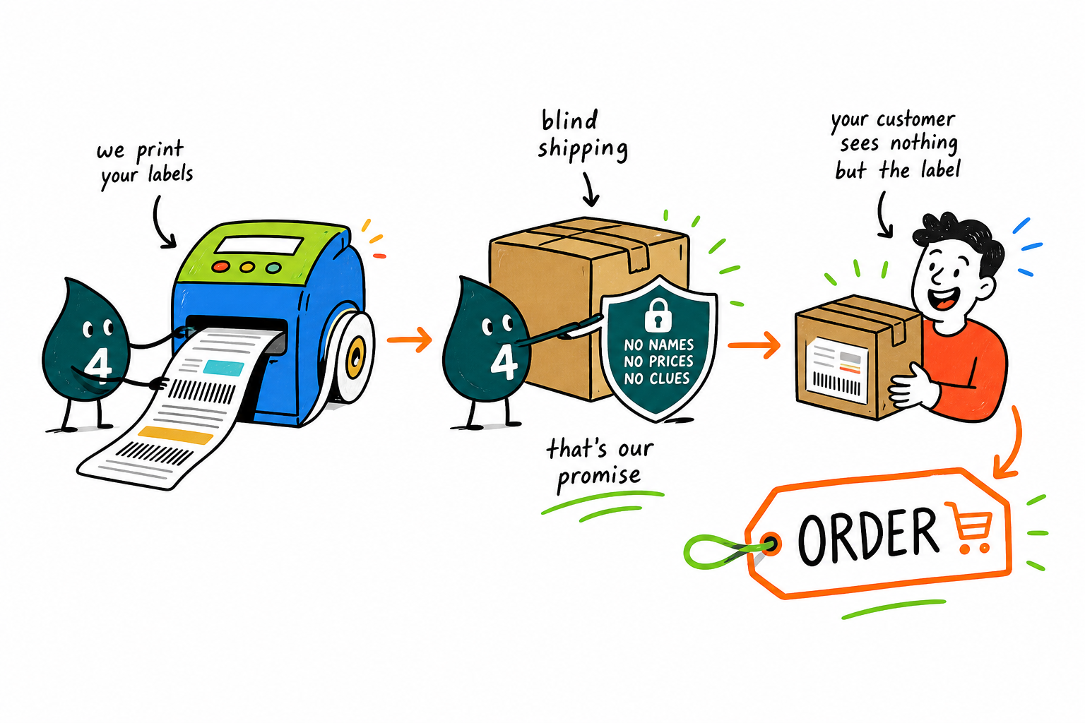Wally from 4OVER4 handing off a plain, unbranded parcel that ships under your brand, with no 4OVER4 logo anywhere on the box