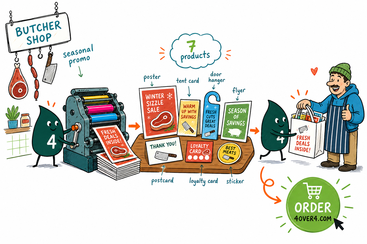 Wally, the 4OVER4 mascot holding a 4, arranging a butcher shop's seasonal calendar with a label, hangtag, banner, and gift box on each selling peak