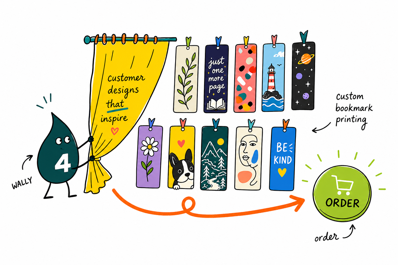 Wally the 4OVER4 mascot slipping a freshly printed custom bookmark between the pages of a book