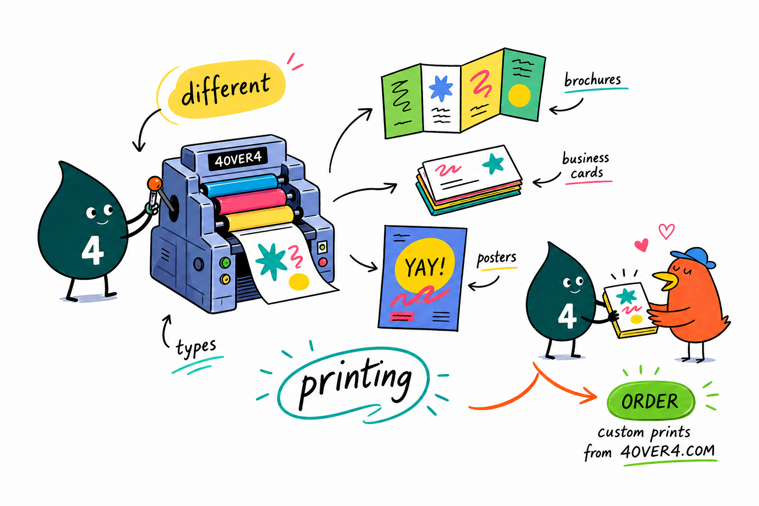 Wally from 4OVER4 matching print projects to offset, digital, screen, and 3D printing methods