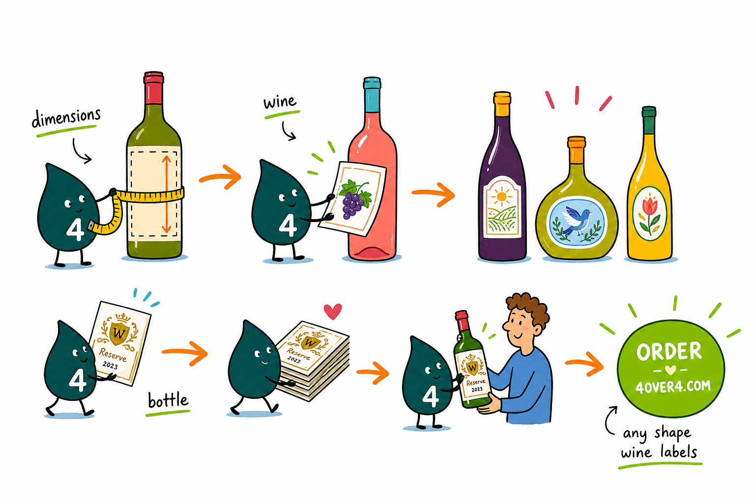 Wally, the 4OVER4 mascot with a 4, measuring a wine bottle with a tape to size the label right
