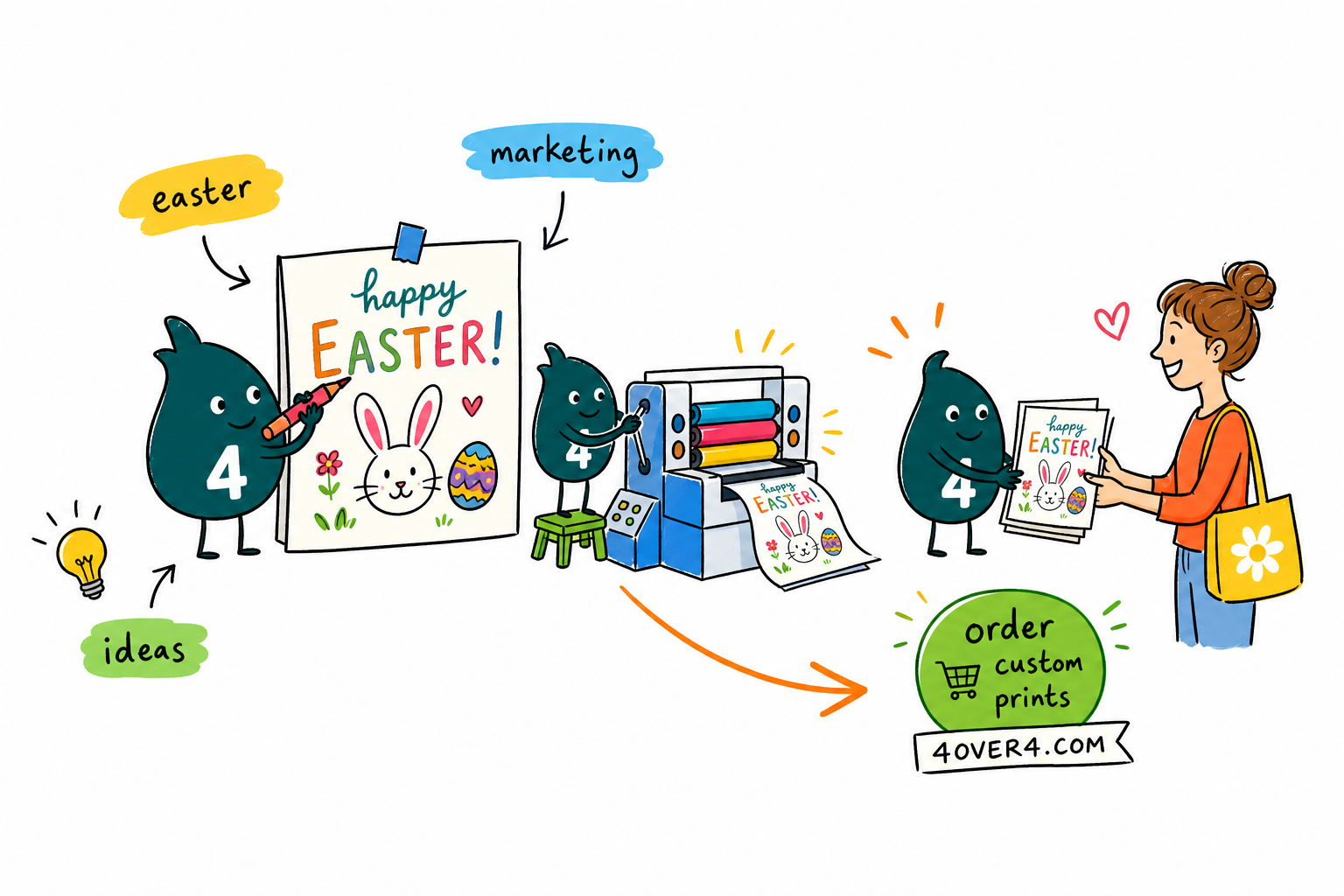 Wally from 4OVER4 hiding Easter deals across postcards, packaging, and stickers for a spring campaign