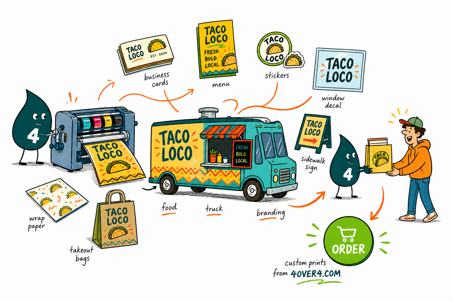 Wally, the 4OVER4 mascot holding a 4, setting up a food truck pitch with a banner overhead, yard sign arrows, hand menus at the window, and stickers riding away with customers