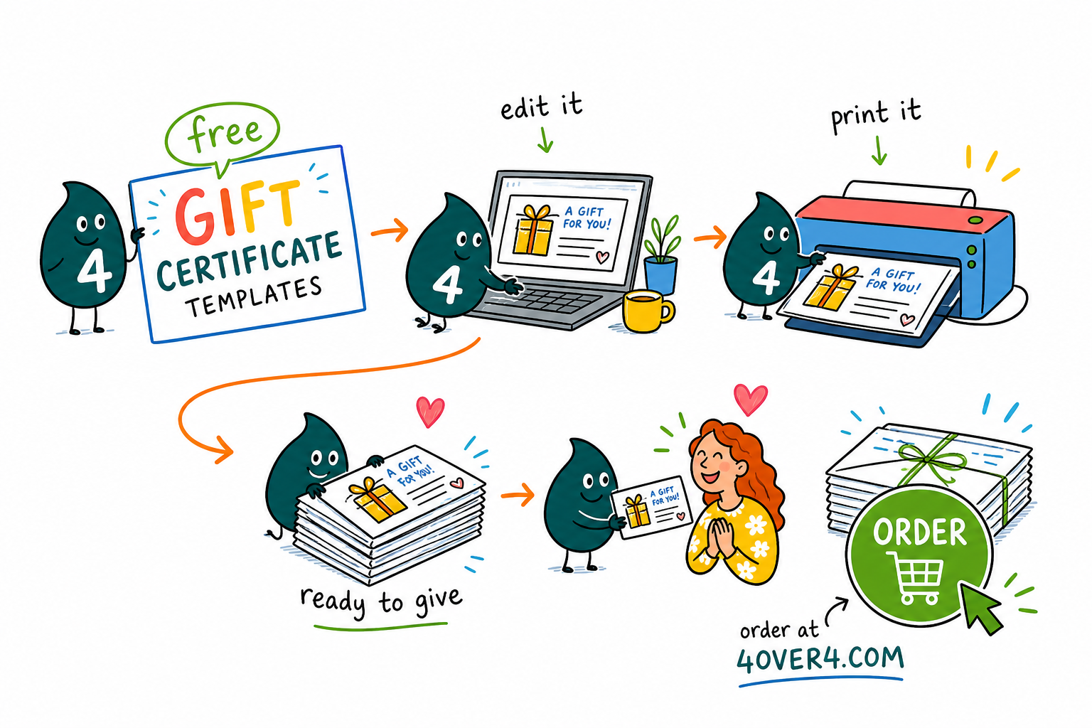 Wally, the 4OVER4 mascot holding a 4, explaining free gift certificate templates you can edit and print