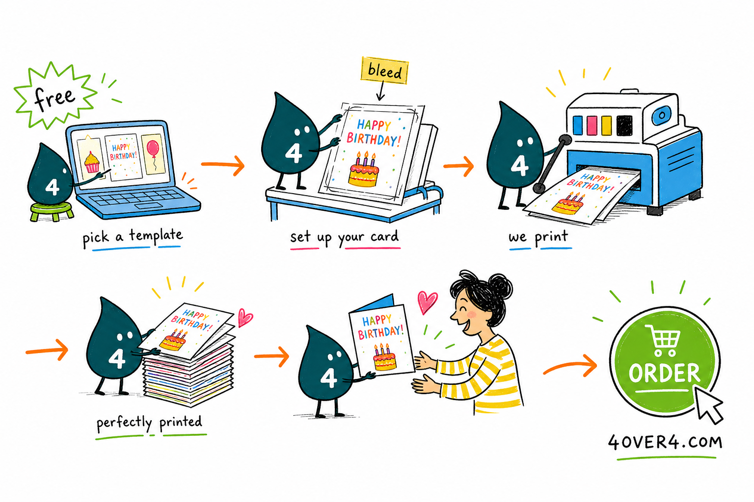 Wally, the 4OVER4 mascot holding a 4, opening a folded greeting card built from a flat template