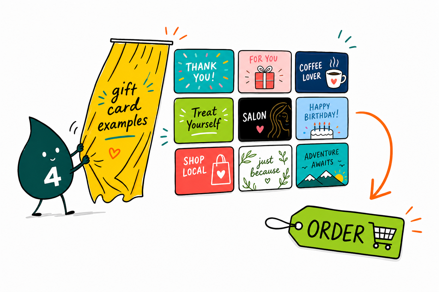Wally the 4OVER4 mascot presenting a fanned set of gift card examples, from a branded plastic card to a festive holiday certificate