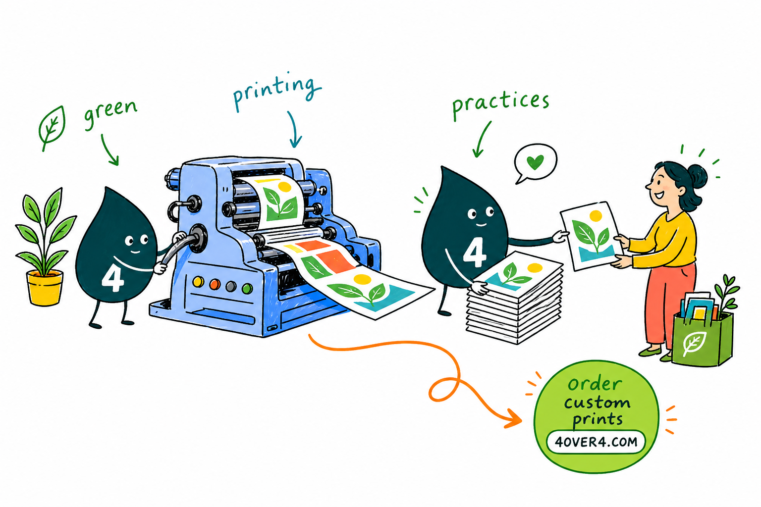 Wally from 4OVER4 showing a greener office with duplex printing, recycled paper, and soy-based inks