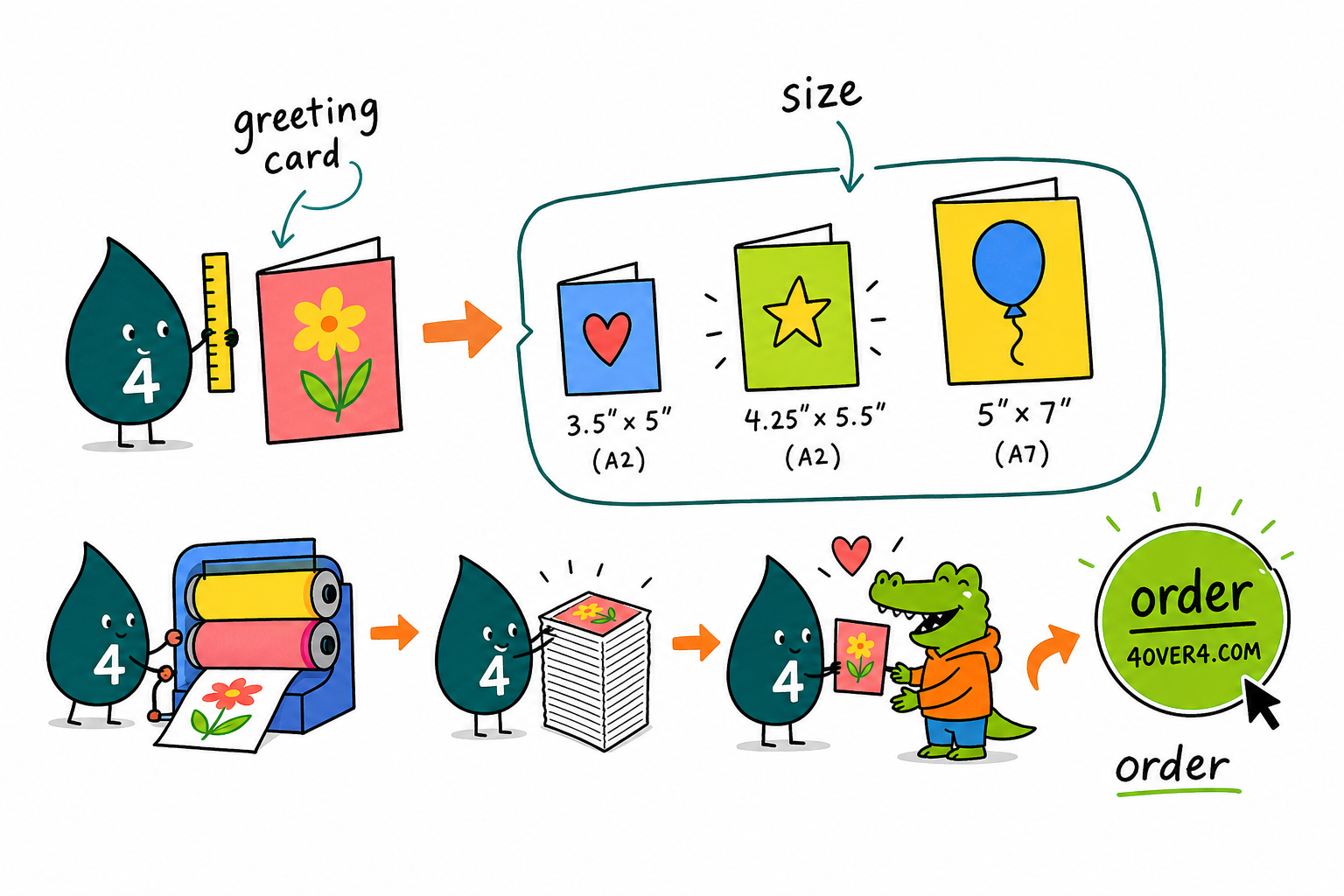 Wally, the 4OVER4 mascot with a 4, measuring a folded greeting card against its envelope
