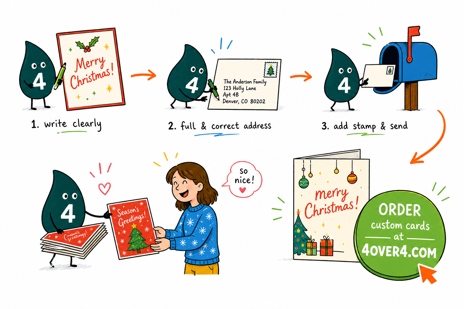 Wally, the 4OVER4 mascot holding a 4, addressing a Christmas card envelope with the return address top-left, the recipient centered, and a stamp top-right
