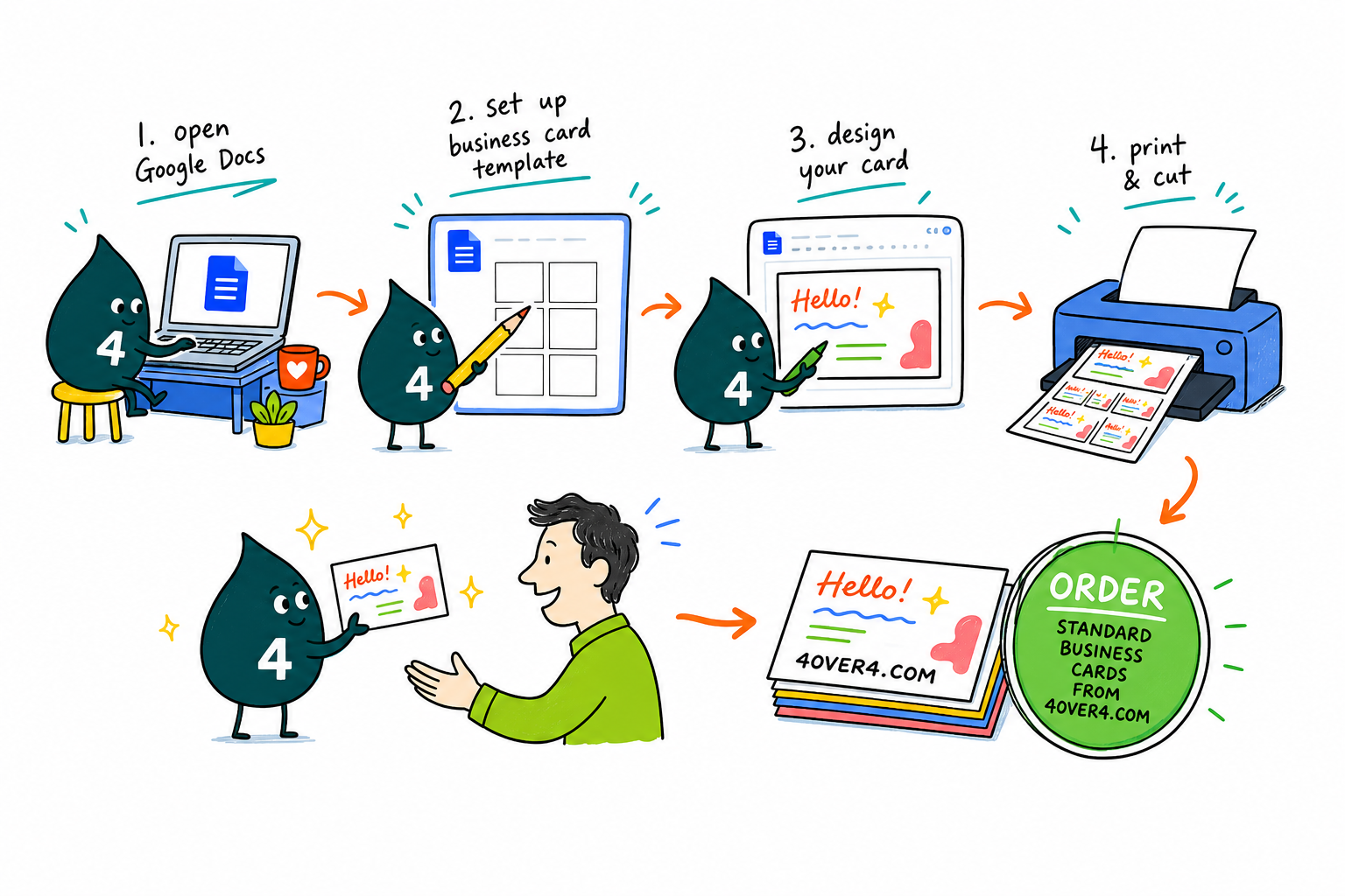 Wally, the 4OVER4 mascot with a 4, laying out a business card on a Google Docs page before sending it to print
