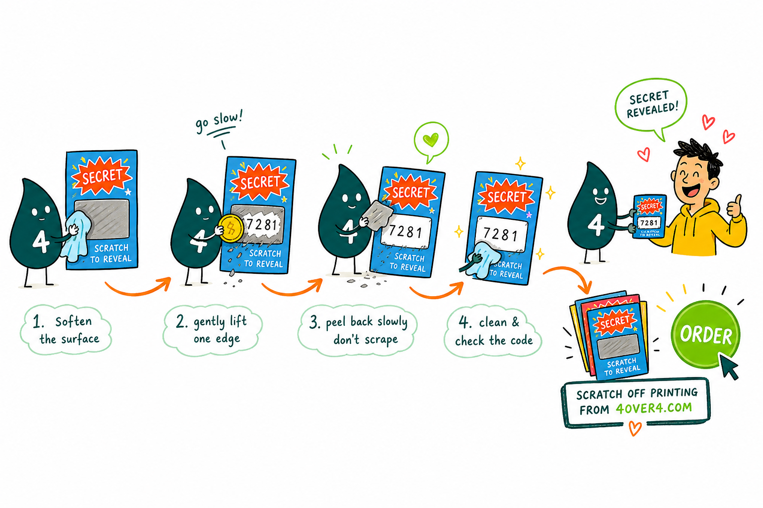 Wally, the 4OVER4 mascot holding a 4, sliding a plastic card across a gift card to lift the scratch off coating and reveal a clean code