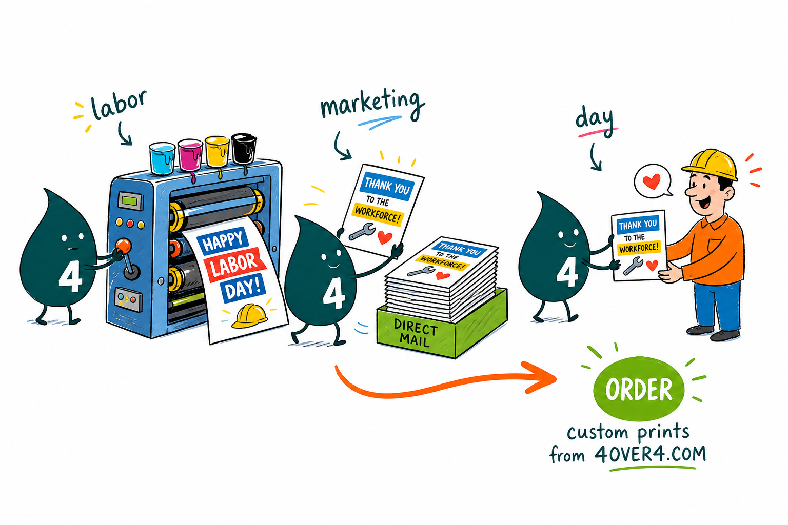 Labor Day Marketing and Direct Mail Ideas That Drive a Holiday Weekend Bump