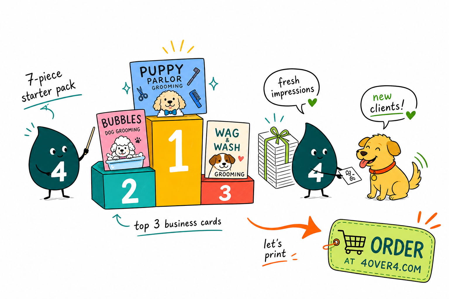 Wally, the 4OVER4 mascot holding a 4, arranging a yard sign, die-cut sticker, business card, and appointment card for a pet grooming shop as one matching set