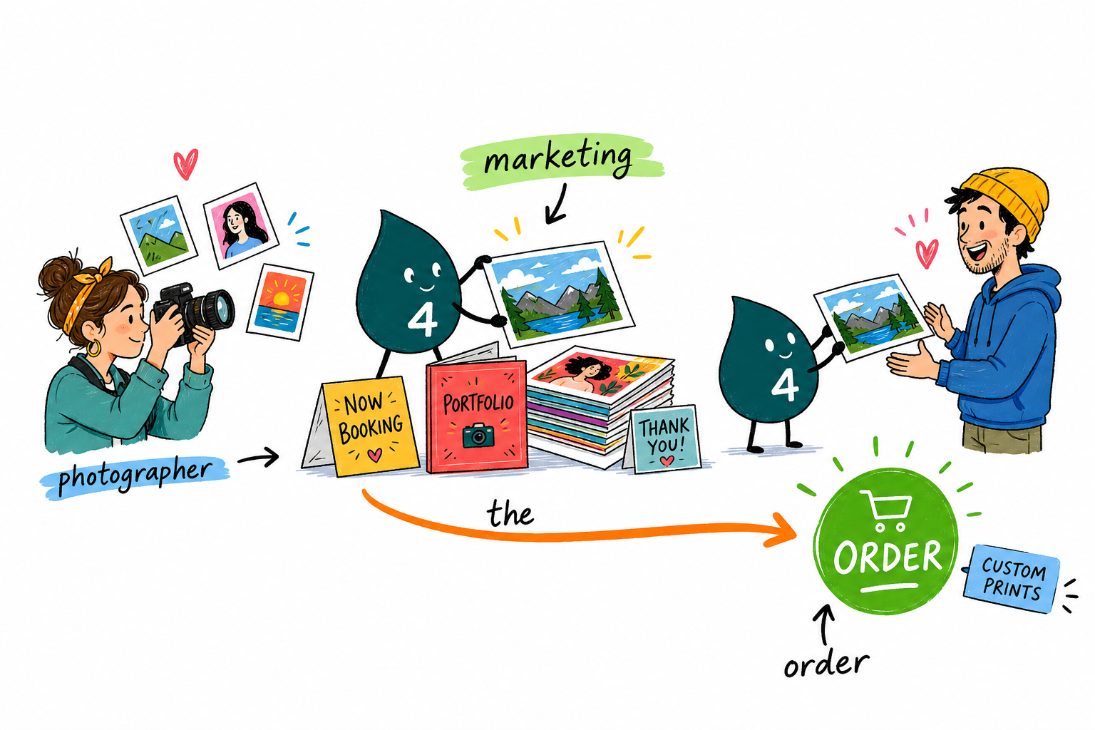 Photographer Marketing: The Print Materials You Need
