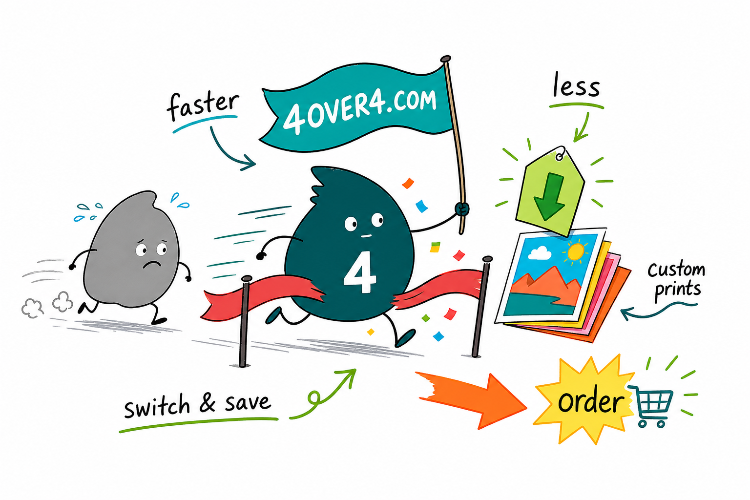 Wally the 4OVER4 mascot crosses the finish line holding the lower everyday price tag as 4OVER4.COM outprints the coupon hunt on total delivered cost