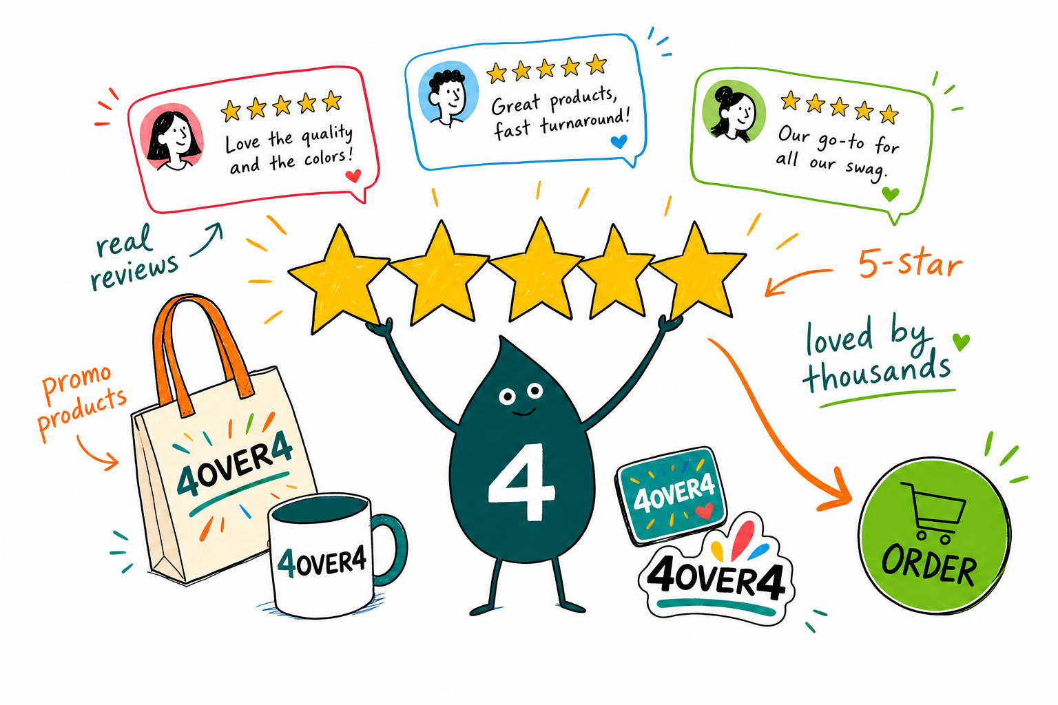 Wally from 4OVER4.COM weighs branded promotional products against a 4.8 star rating to show the print quality buyers review