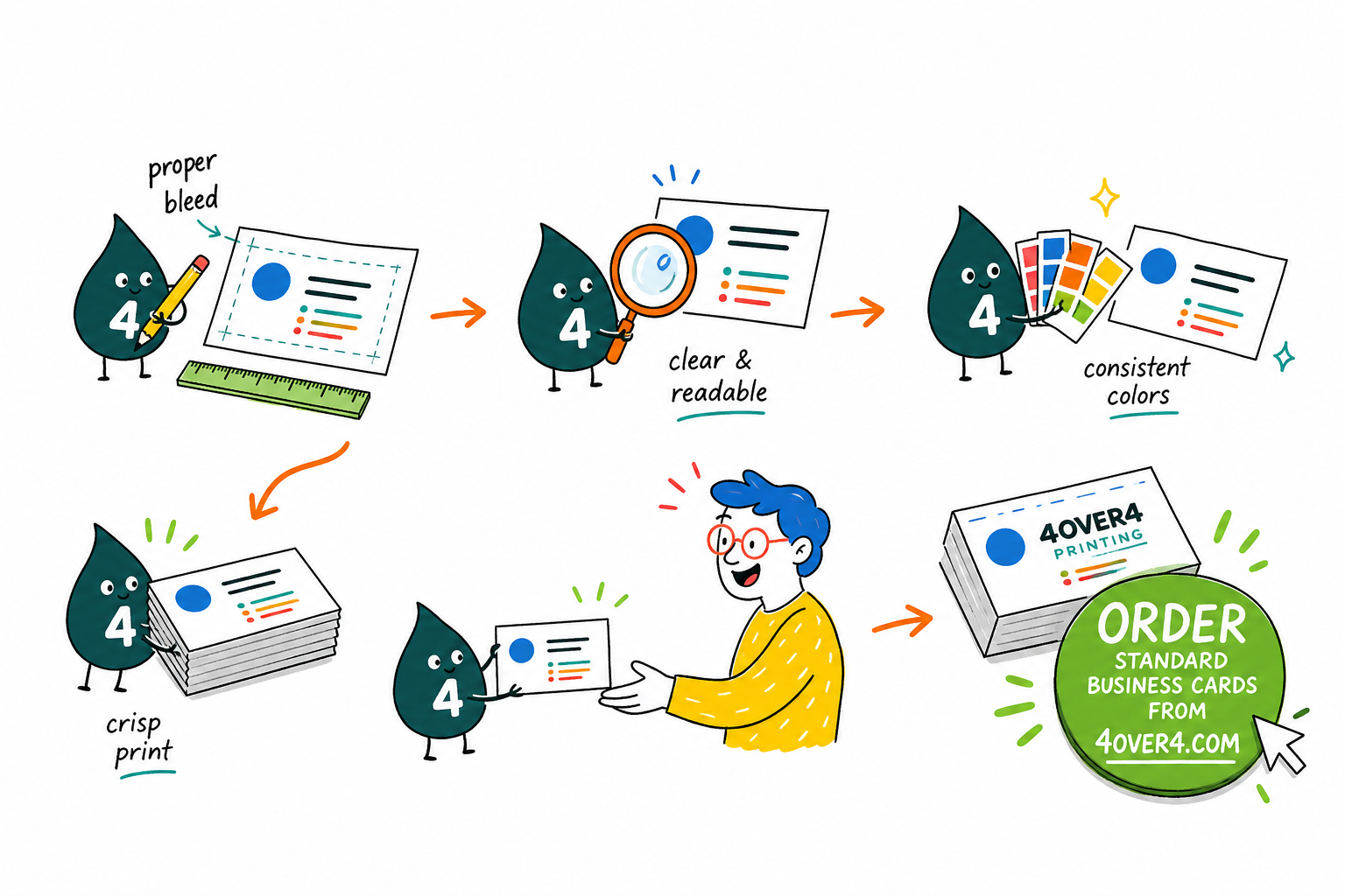 Wally, the 4OVER4 mascot with a 4, arranging name, title, and contact lines into a clean business card layout