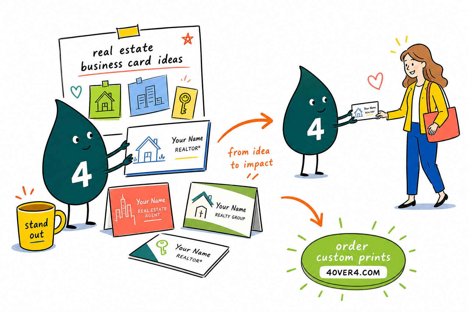 Wally from 4OVER4 turning a house and skyline into real estate business cards that clients keep