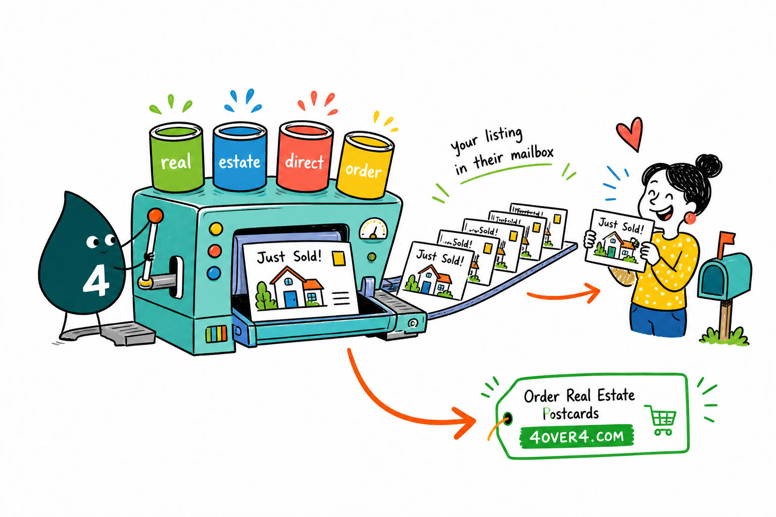 Wally from 4OVER4 mapping a real estate direct mail campaign from mailing list to printed postcard drop