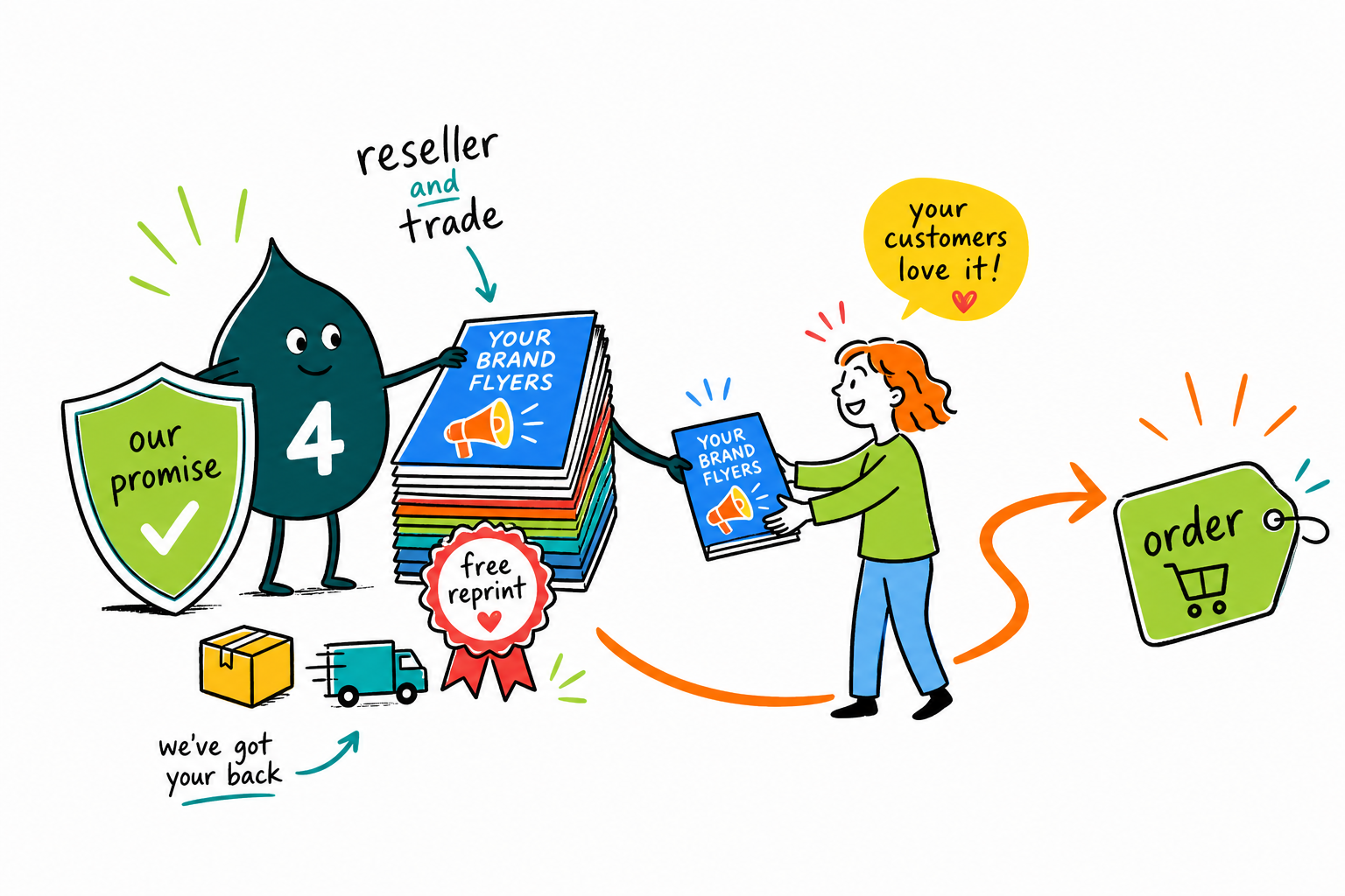 Wally from 4OVER4 handing a blind-shipped, unbranded print box to a reseller while a flat 20% off tag and a client quote stack show the margin