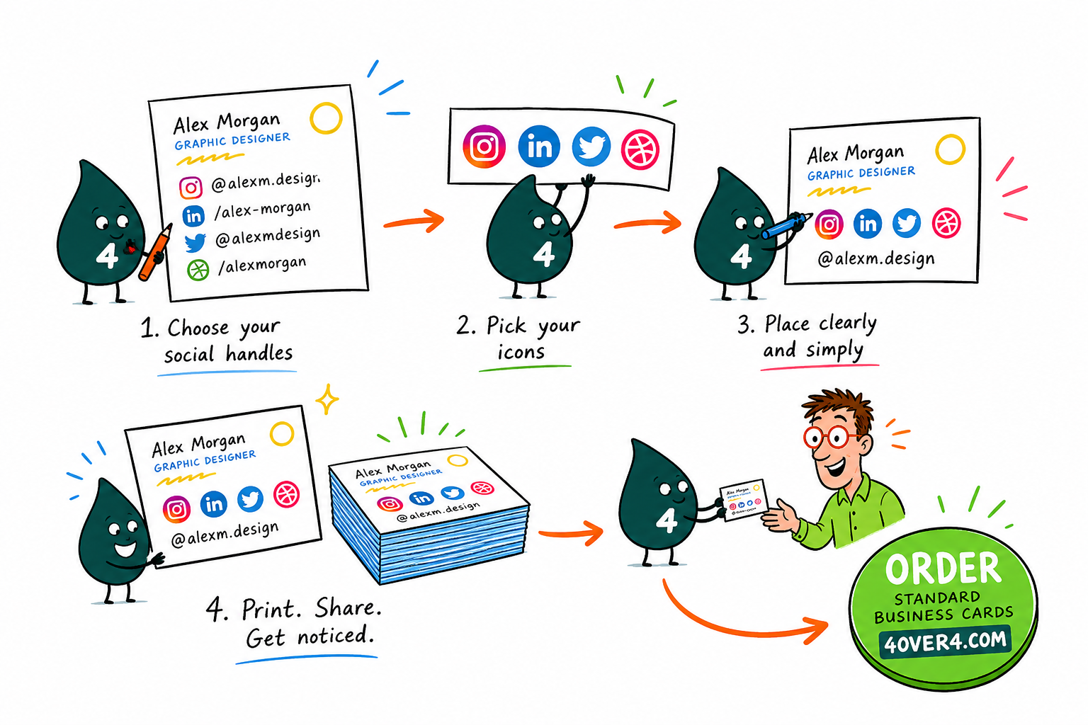 Wally, the 4OVER4 mascot with a 4, adding a clean Instagram handle and icon to the back of a business card