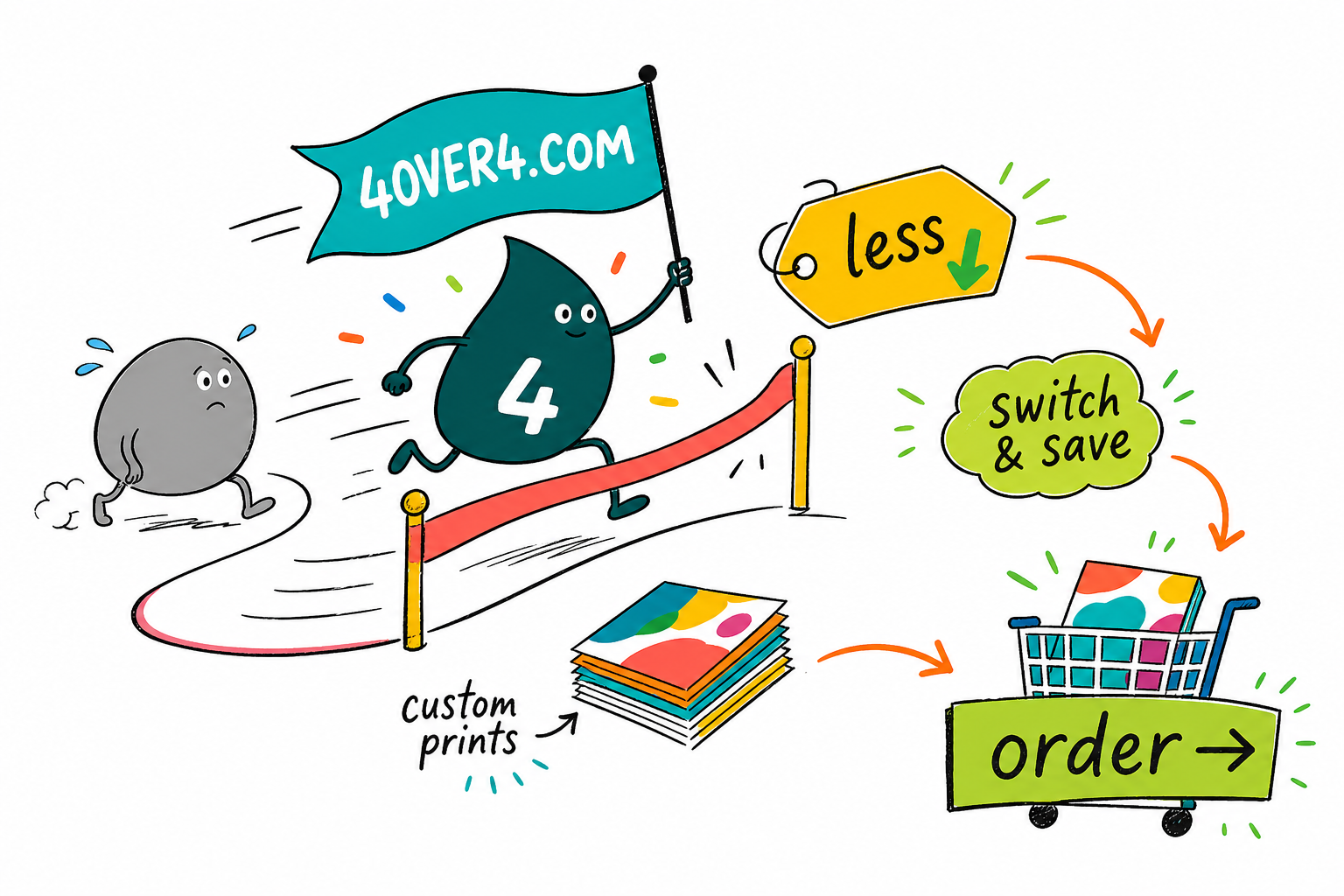 Wally the 4OVER4 mascot sprints past a slow grey competitor blob to the finish ribbon with a lower price tag, 4OVER4.COM wins the printing comparison