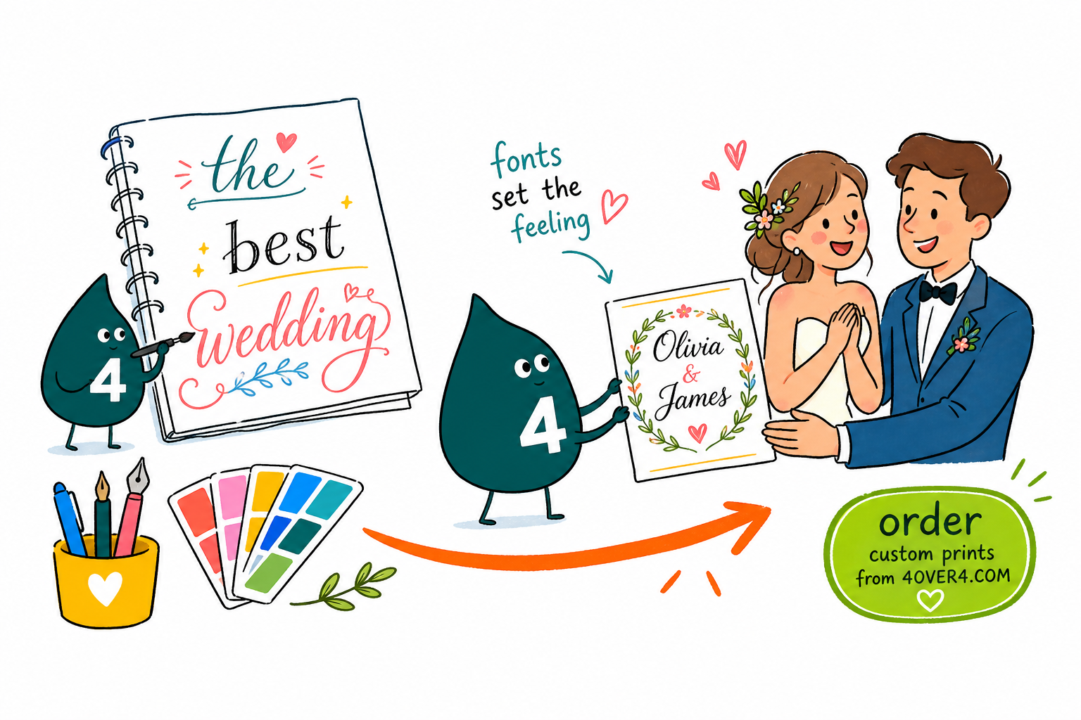 Wally from 4OVER4 pairing a script font with a clean serif on a wedding invitation