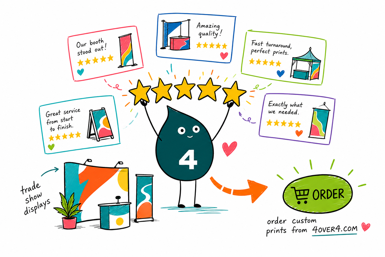 Wally from 4OVER4.COM weighs a trade show display against a 4.8 star rating to show the print quality exhibitors review