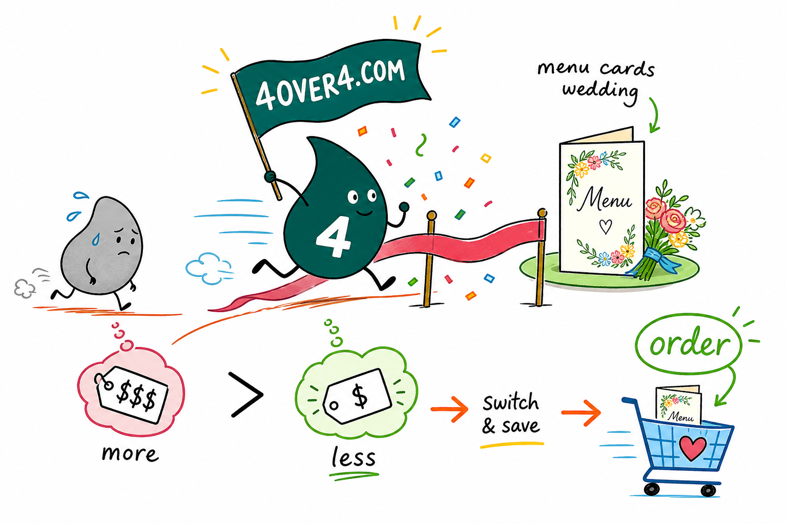 Wally the 4OVER4 mascot sprints past a grey competitor blob to the finish ribbon holding an elegant wedding menu card, 4OVER4.COM wins on matching suites and price