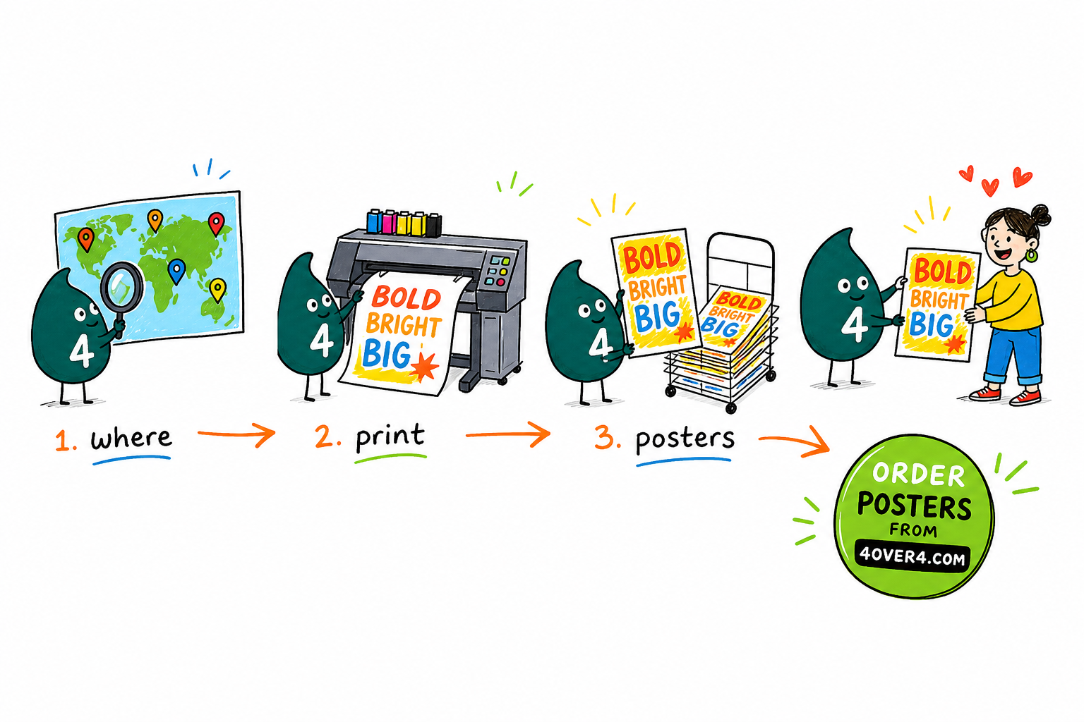 Wally, the 4OVER4 mascot with a 4, pointing to a wall of posters and showing where to get them printed