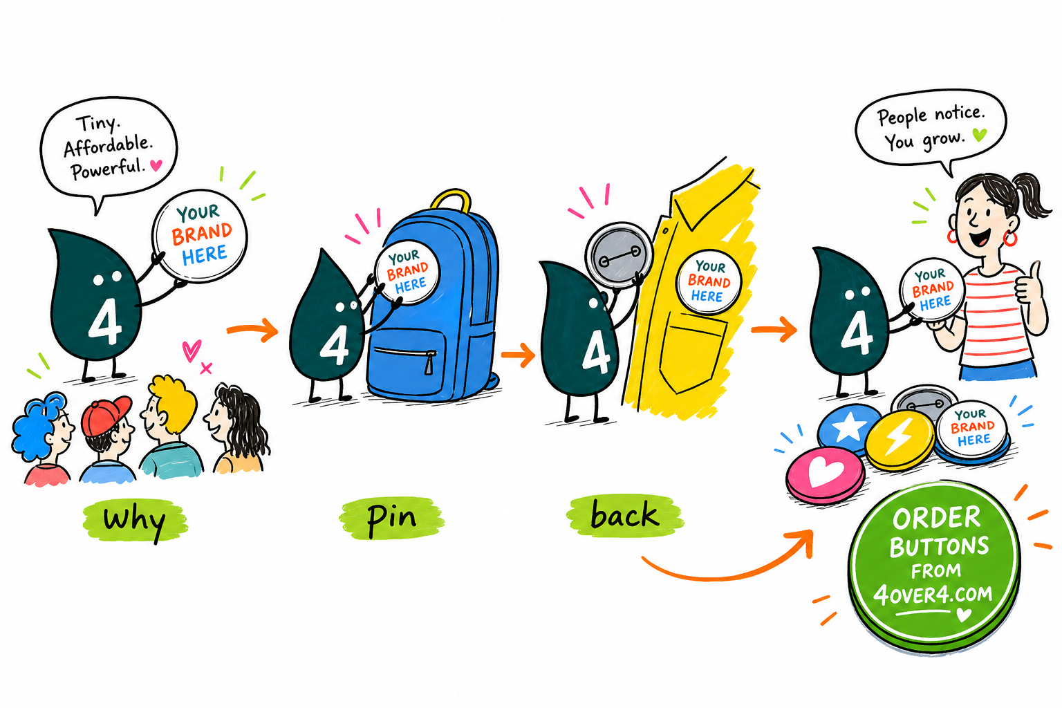 Wally, the 4OVER4 mascot with a 4, pinning a custom button to a jacket so the brand travels through the crowd