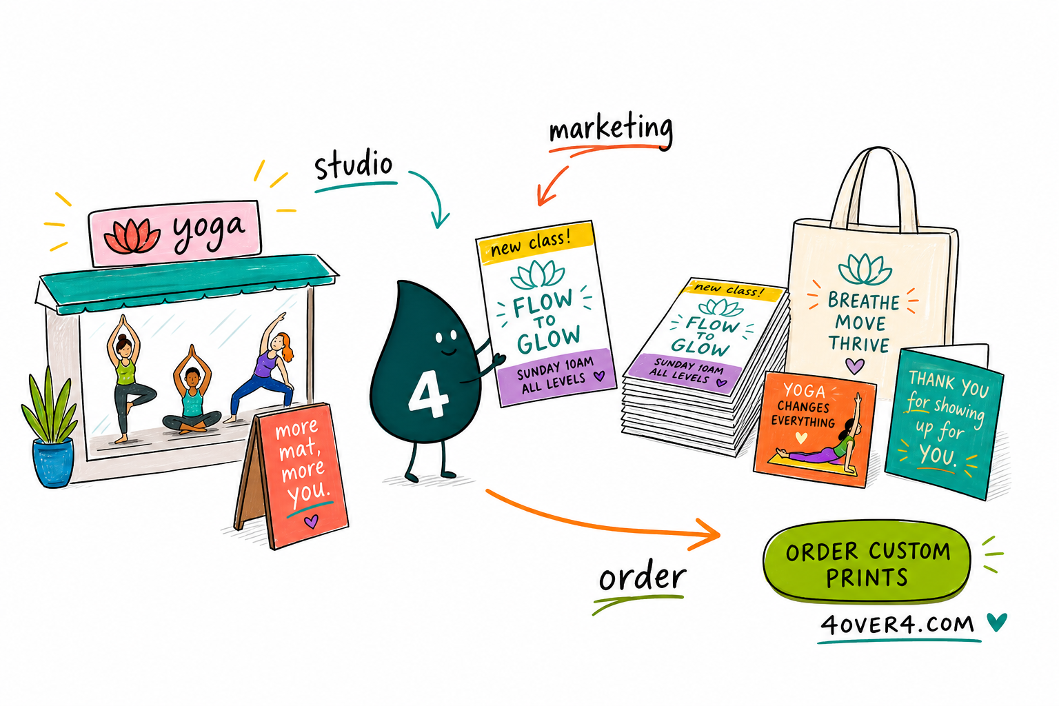 Yoga Studio Marketing Ideas to Fill Every Class